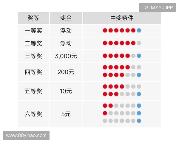 半月彩票开奖查询最新结果与中奖号码公布